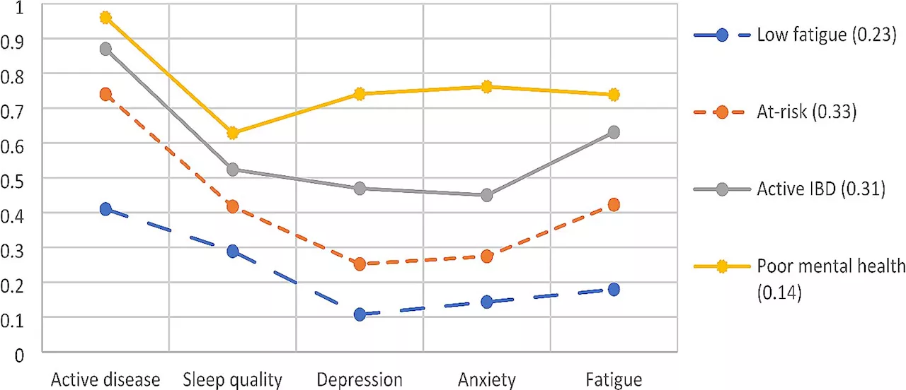 Waking up to the hidden struggles of inflammatory bowel diseases