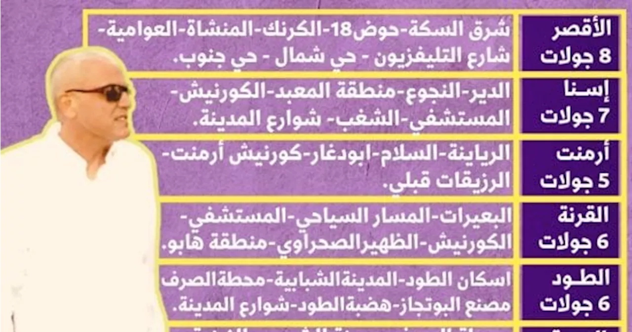 تفاصيل 42 جولة خلال 52 يوما لمحافظ الأقصر فى المدن والقرى