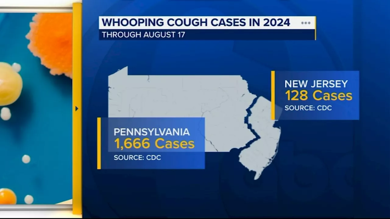 Doctor issues warning as whooping cough cases rise in Pa., NJ