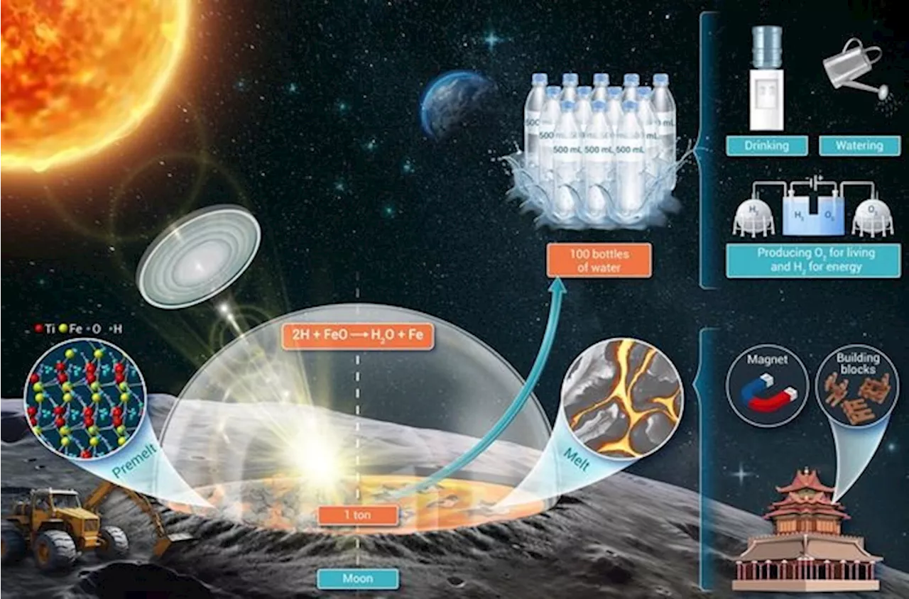 Dalla Cina un nuovo metodo per produrre acqua sulla Luna