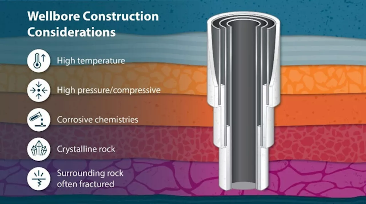 $31 Million to Reduce Costs & Expand Clean, Renewable Geothermal Energy in USA