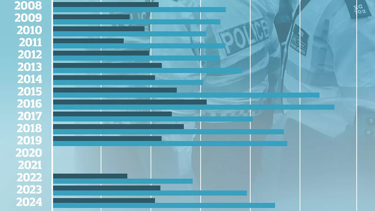 Notting Hill Carnival arrests hit highest level since 2019 as Bank Holiday weekend festivities are...