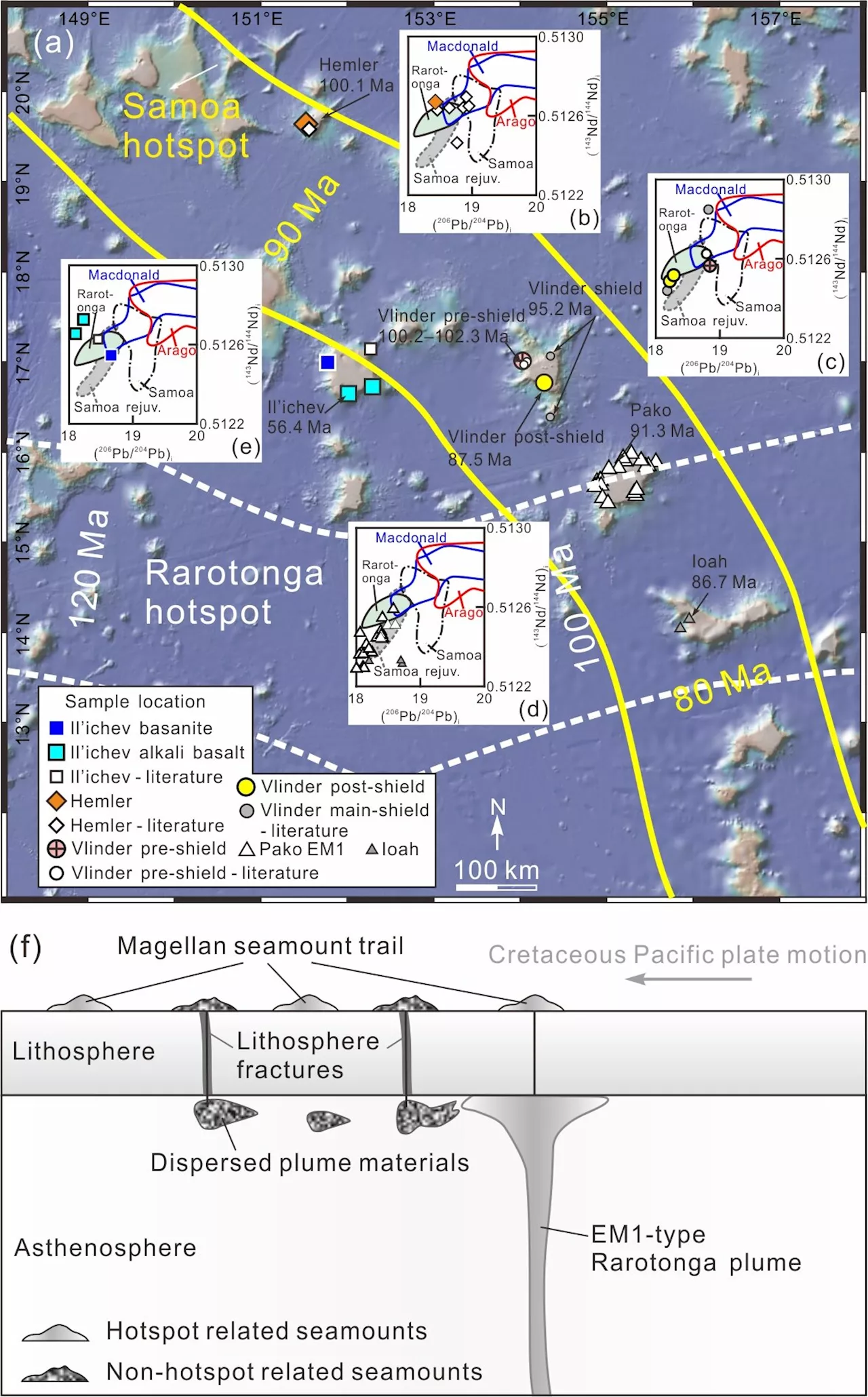 Study reveals petrogenesis and geodynamic processes of NW Pacific seamount lavas