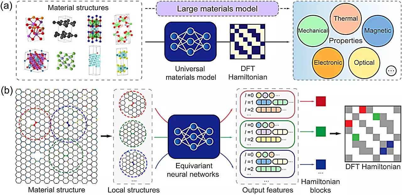 Towards a large materials model for AI-driven materials discovery