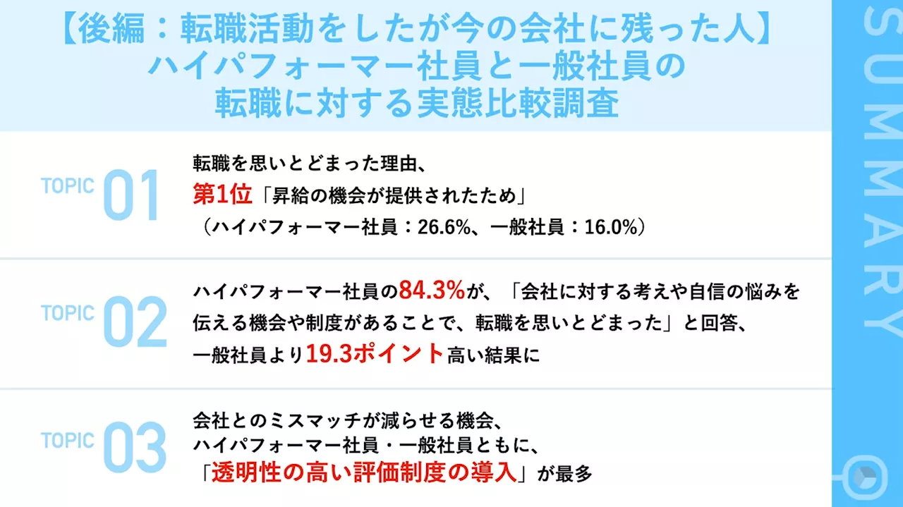 【後編：転職活動をしたが今の会社に残った人の比較調査】『ハイパフォーマー社員』が転職を思いとどまった理由は「昇給の機会」が最多 透明性の高い評価制度と傾聴力がカギに