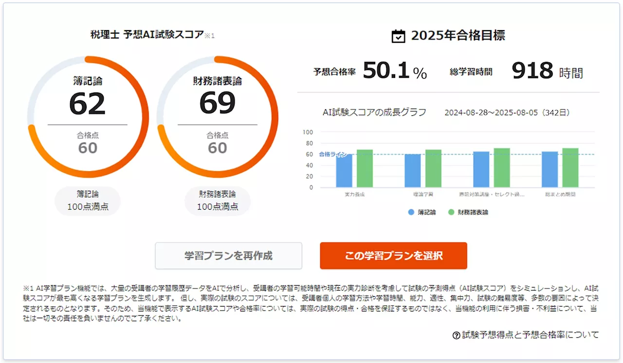 スタディング税理士講座・簿財２科目で「AI学習プラン」導入 学習ボリュームが多い税理士試験に向けて、最適な学習プランをAIが提案