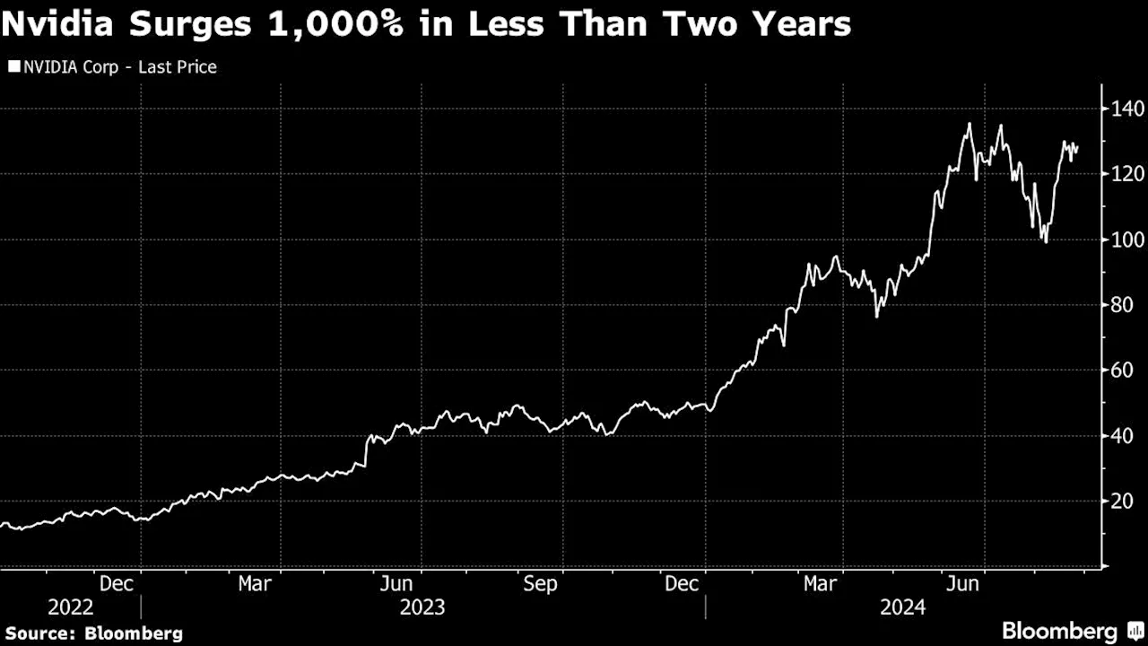 Asian Stocks to Slip as US Holds Breath for Nvidia: Markets Wrap