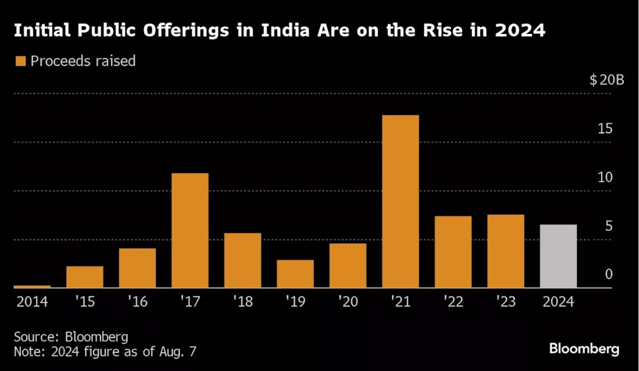 LG Electronics Weighs India IPO to Chase $75 Billion Goal