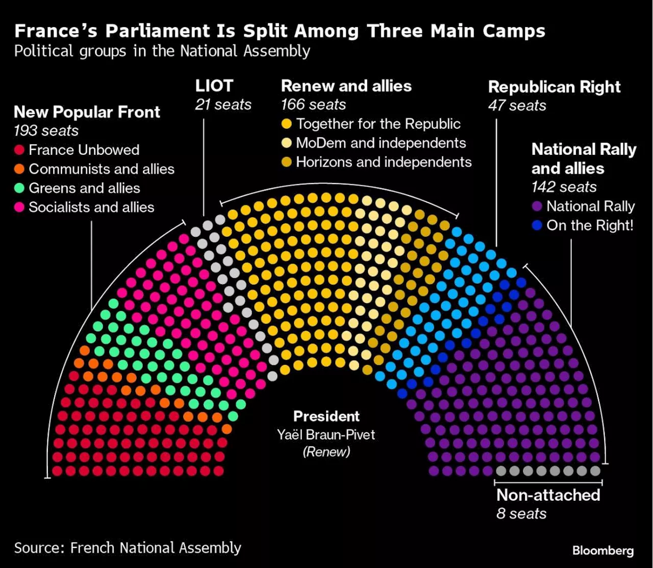 Macron Continues Premier Talks After Rejecting Leftist Pick