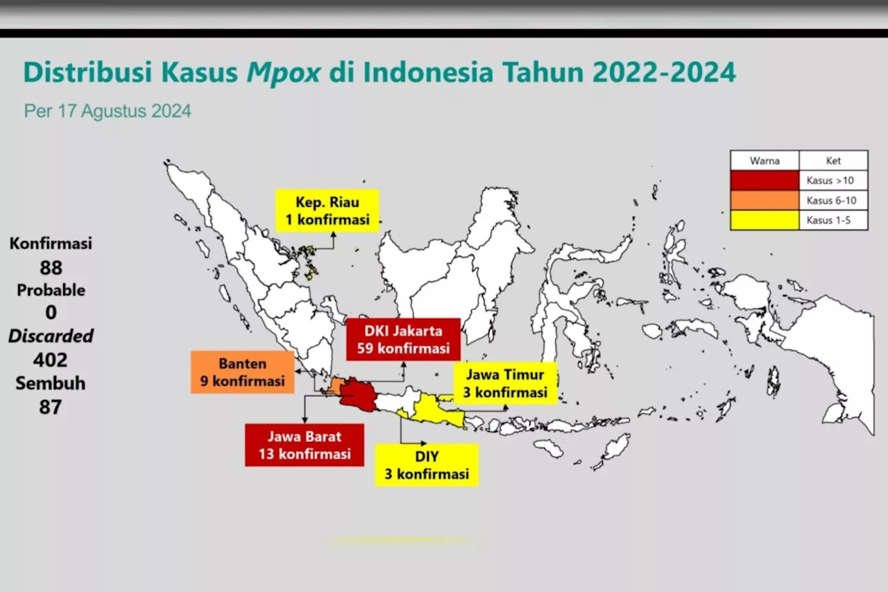 Tak semua pasien Mpox perlu dirawat di rumah sakit