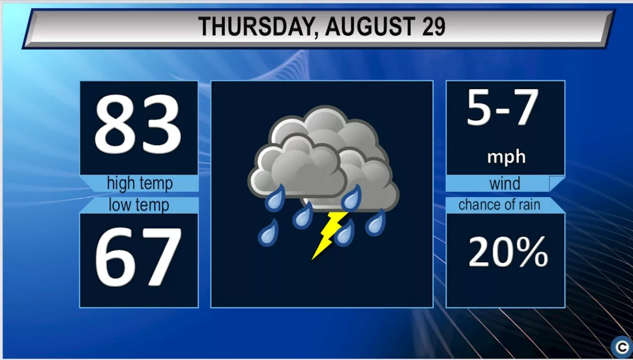 Northeast Ohio Thursday weather forecast: Thunderstorms possible