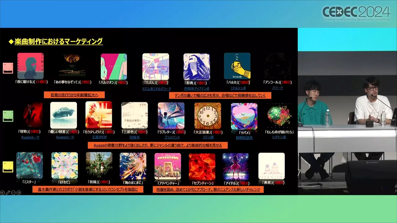 “YOASOBIファン”というマスではなく、ひとりに向けて1対1でメッセージを投げ込む意識。日常に入り込むマーケティング戦略【CEDEC2024】