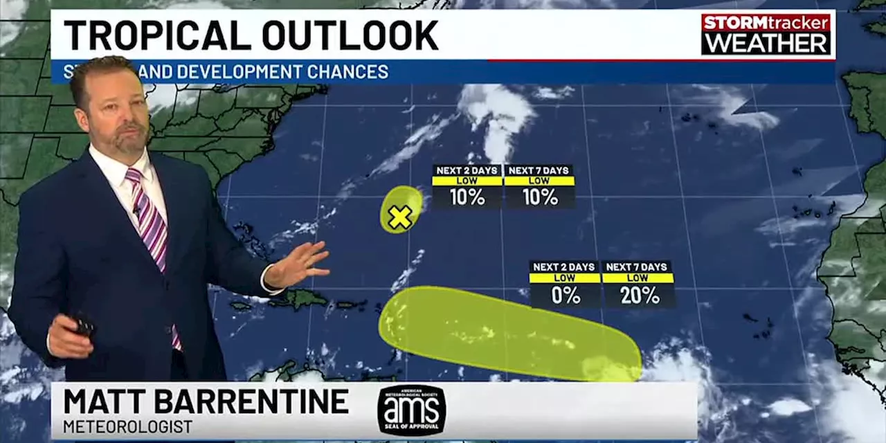 Scattered rain and storms will move in off the Gulf this morning; monitoring the tropics