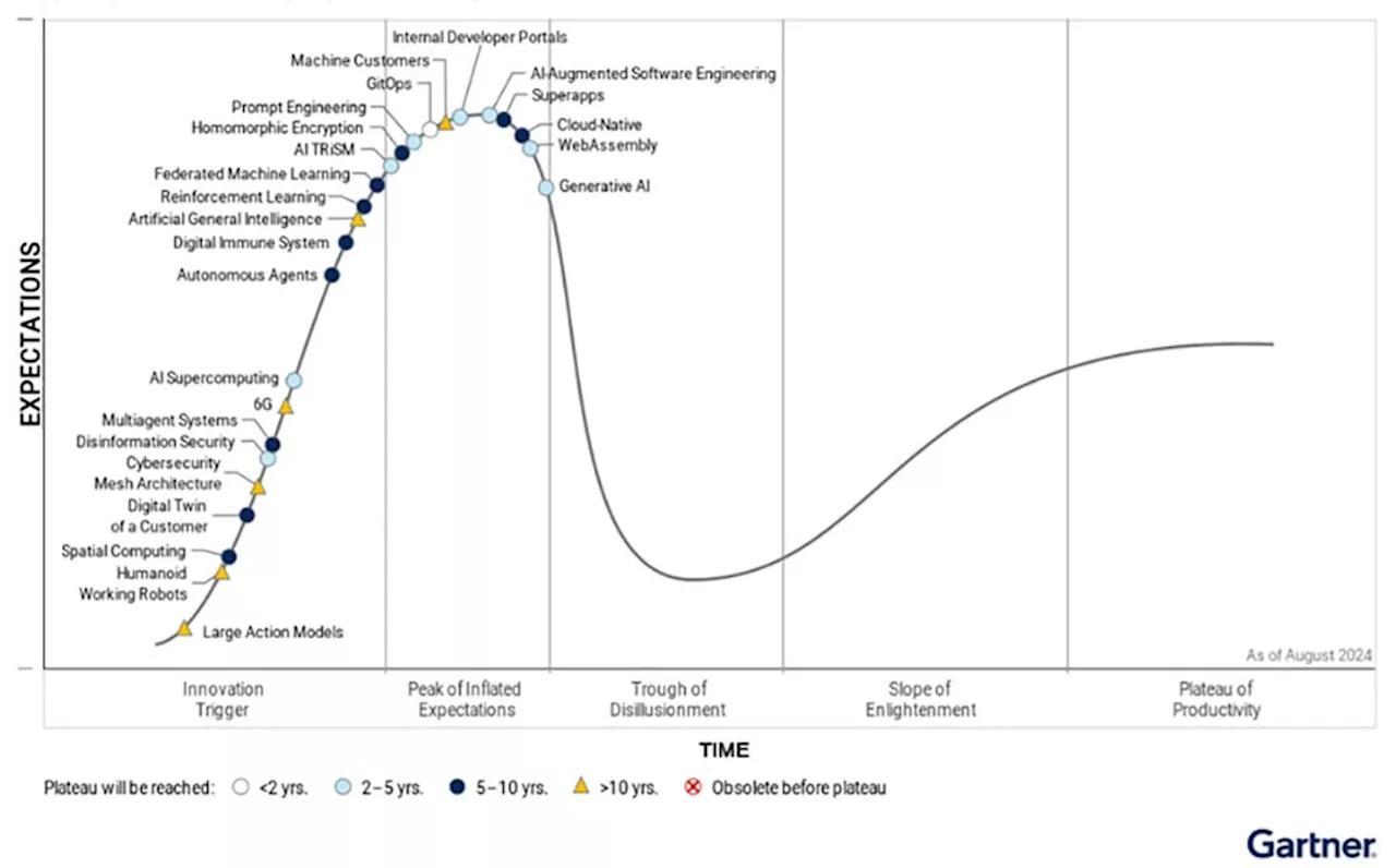 The emerging technologies to watch out for