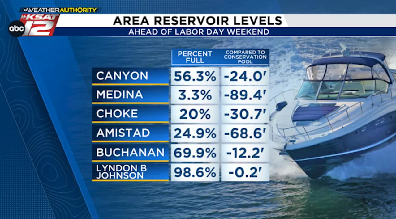 Status of local rivers, lakes, and the forecast ahead of Labor Day Weekend