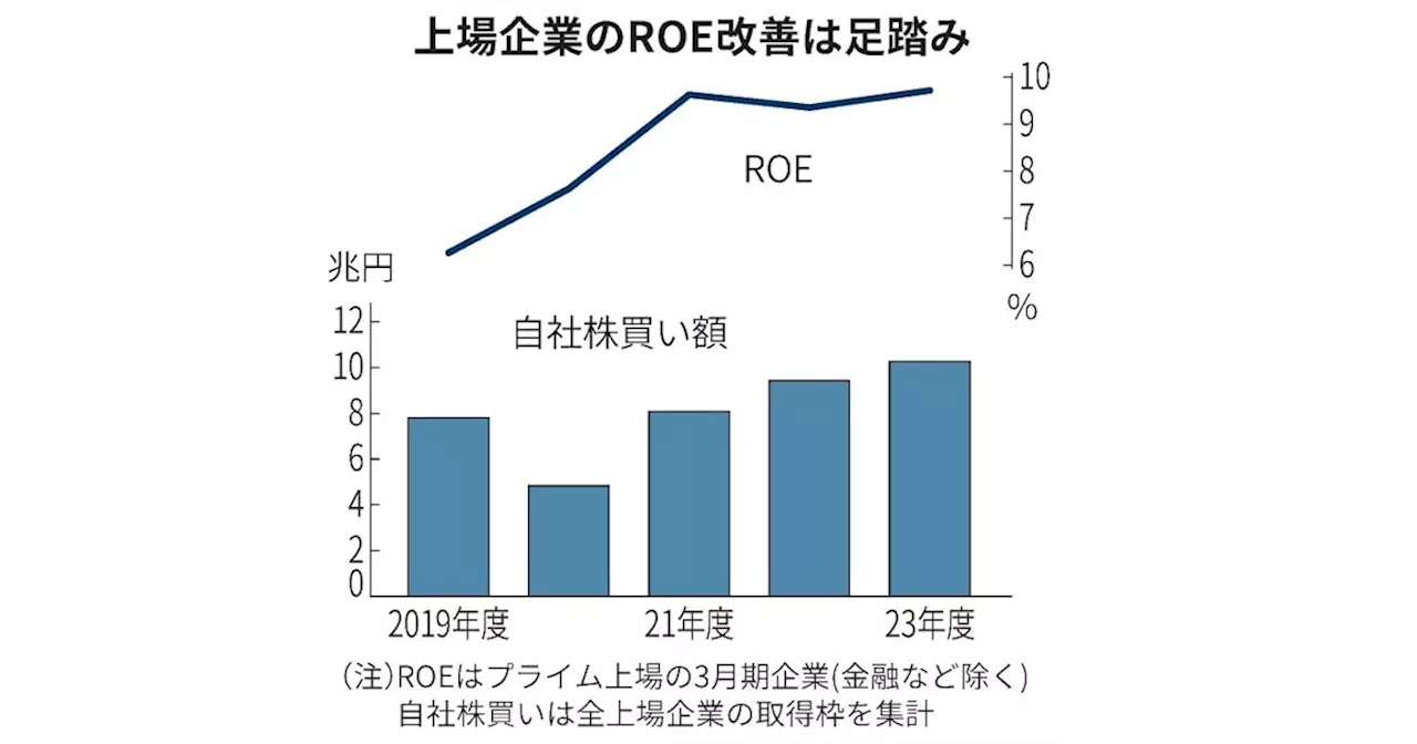 資本効率とは 株主還元や利益成長で改善