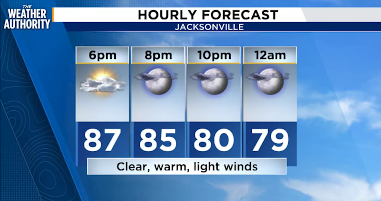 Focusing on heat index, Labor Day and the tropics are making waves