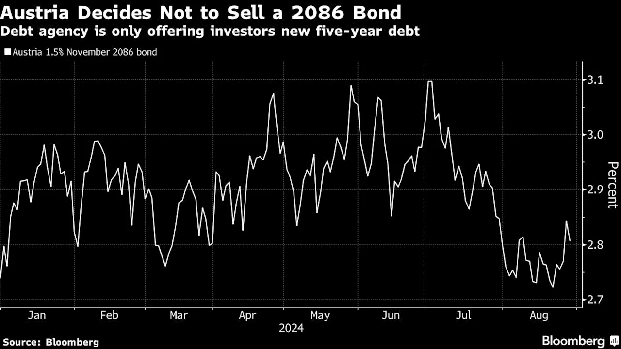 Austria Drops Plan to Sell 2086 Bonds on Waning Demand