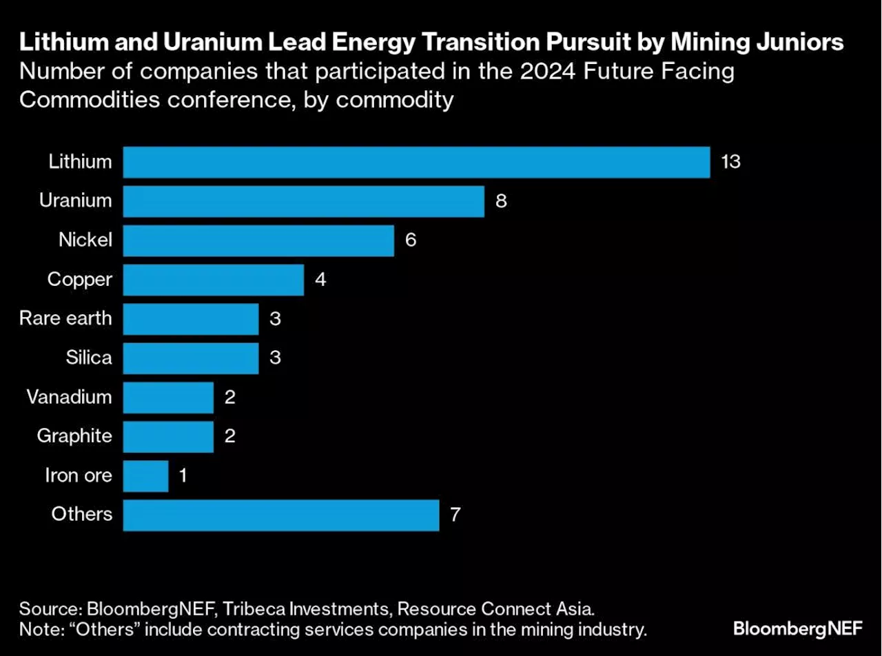 Goldman Analysis Sheds Light on Rise of Commodities in ESG