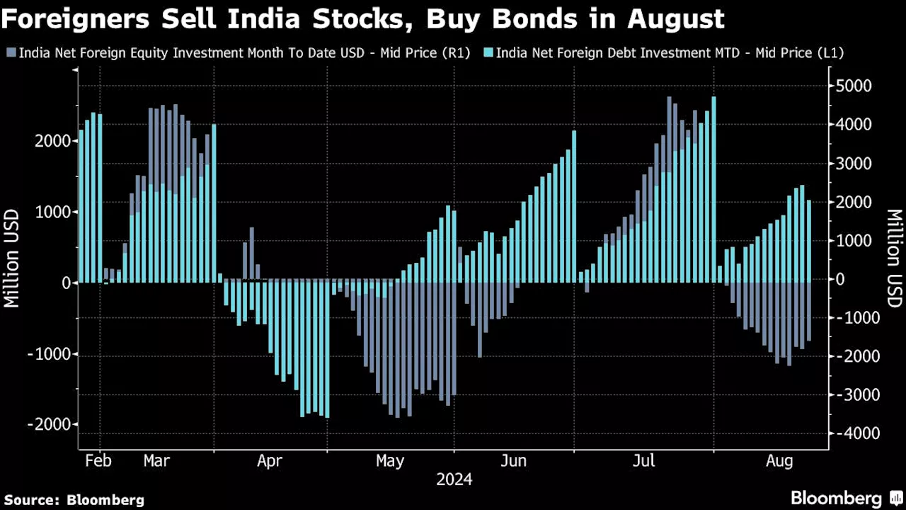 Nifty 50 Eyes New Record Despite Sluggish Wall Street Cues