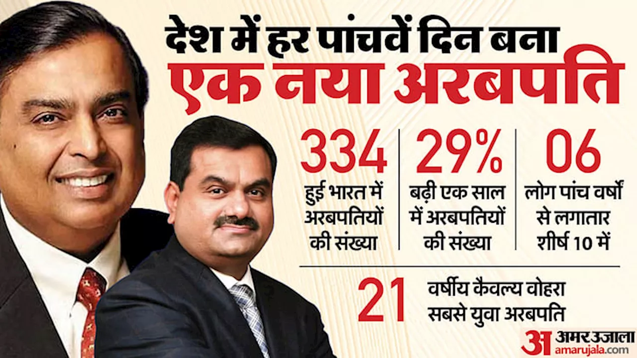 Hurun List: संपत्ति के मामले में मुकेश अंबानी से फिर आगे गौतम अदाणी, हुरुन की लिस्ट में पहली बार शाहरुख खान भी