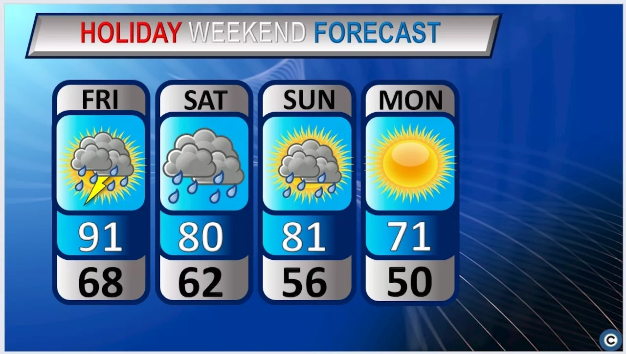 Northeast Ohio weekend weather forecast: A hot and rainy start, cool finish