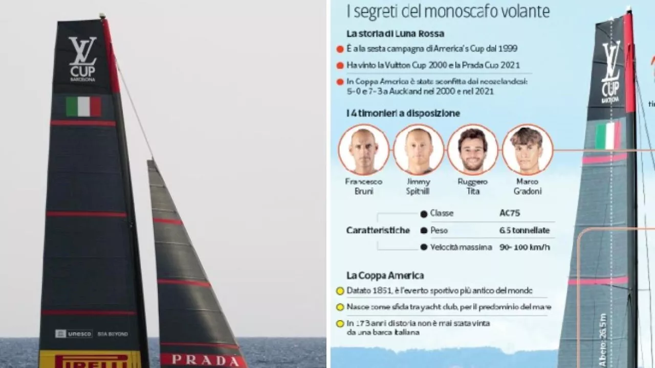 Luna Rossa inizia la Vuitton Cup fra polemiche e ambizioni: «Contro New Zealand oltre ogni limite»