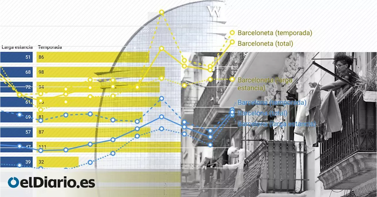 El alquiler de temporada alcanza niveles inéditos en la Barceloneta coincidiendo con la Copa América