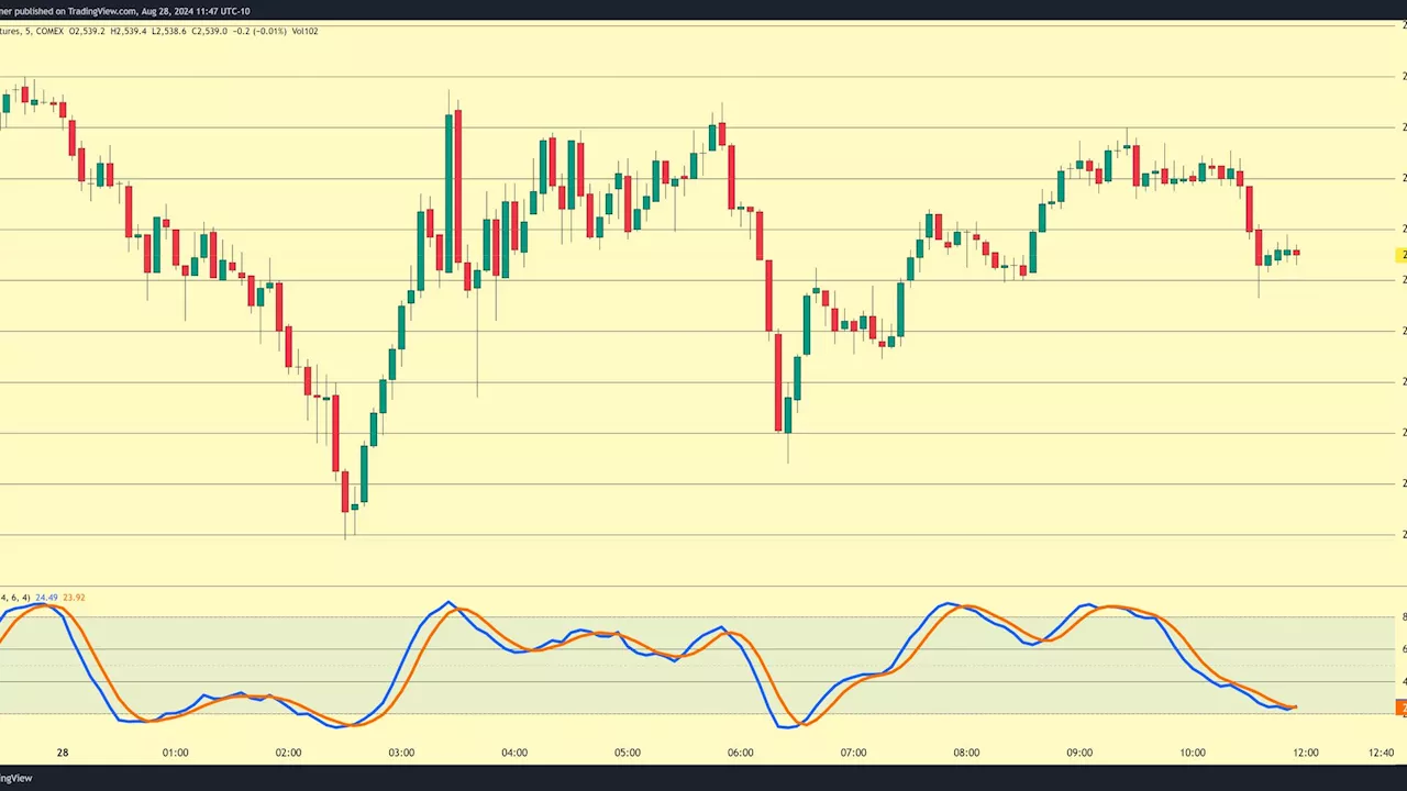 Gold's Rally Pauses as Dollar Strengthens Ahead of Crucial Inflation Report