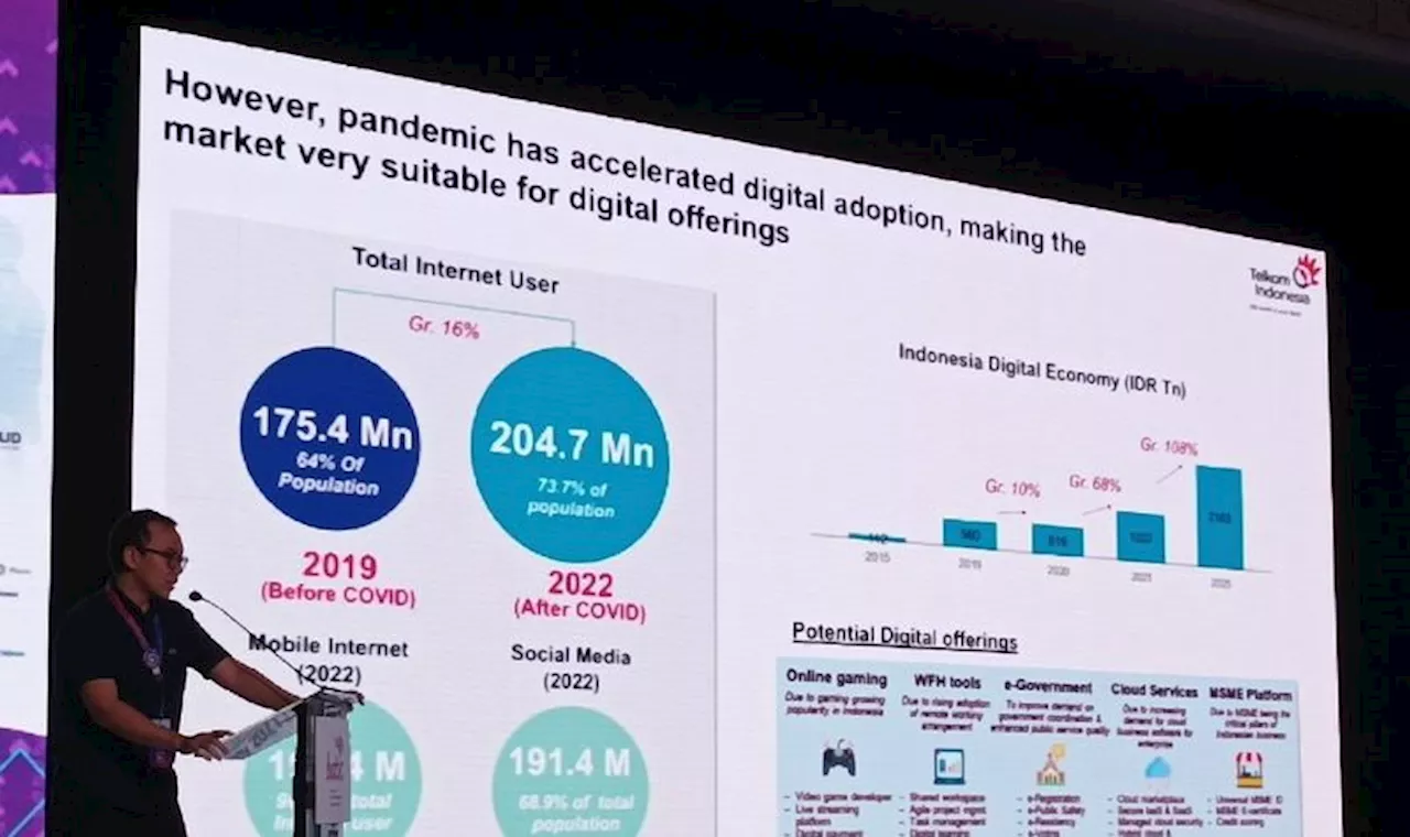 Telkom Group terus Berinovasi dengan Berlandaskan Prinsip Keberlanjutan