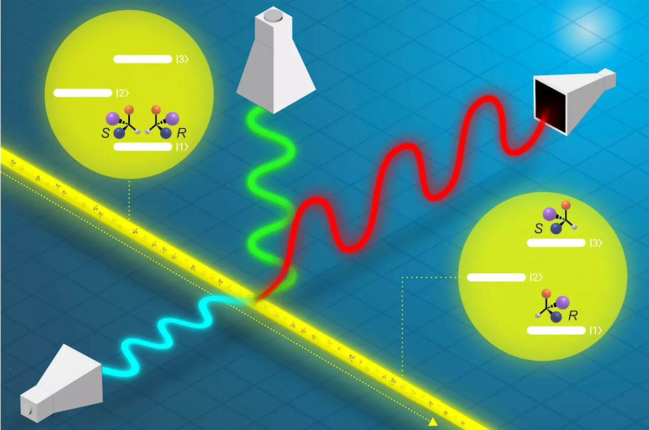 Chiral molecule research achieves near-complete separation in quantum states