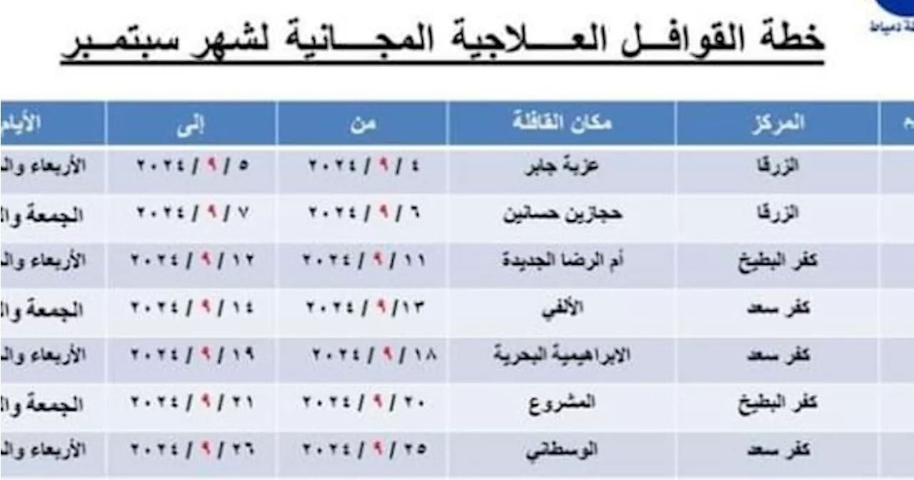 تستهدف 8 قرى.. صحة دمياط تعلن خطة القوافل الطبية لشهر سبتمبر