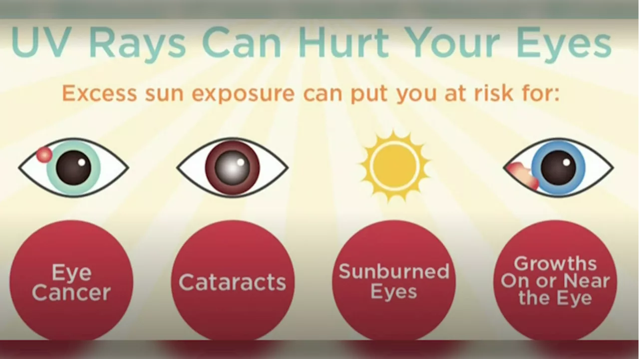 Here's why you should protect your eyes from the sun this summer