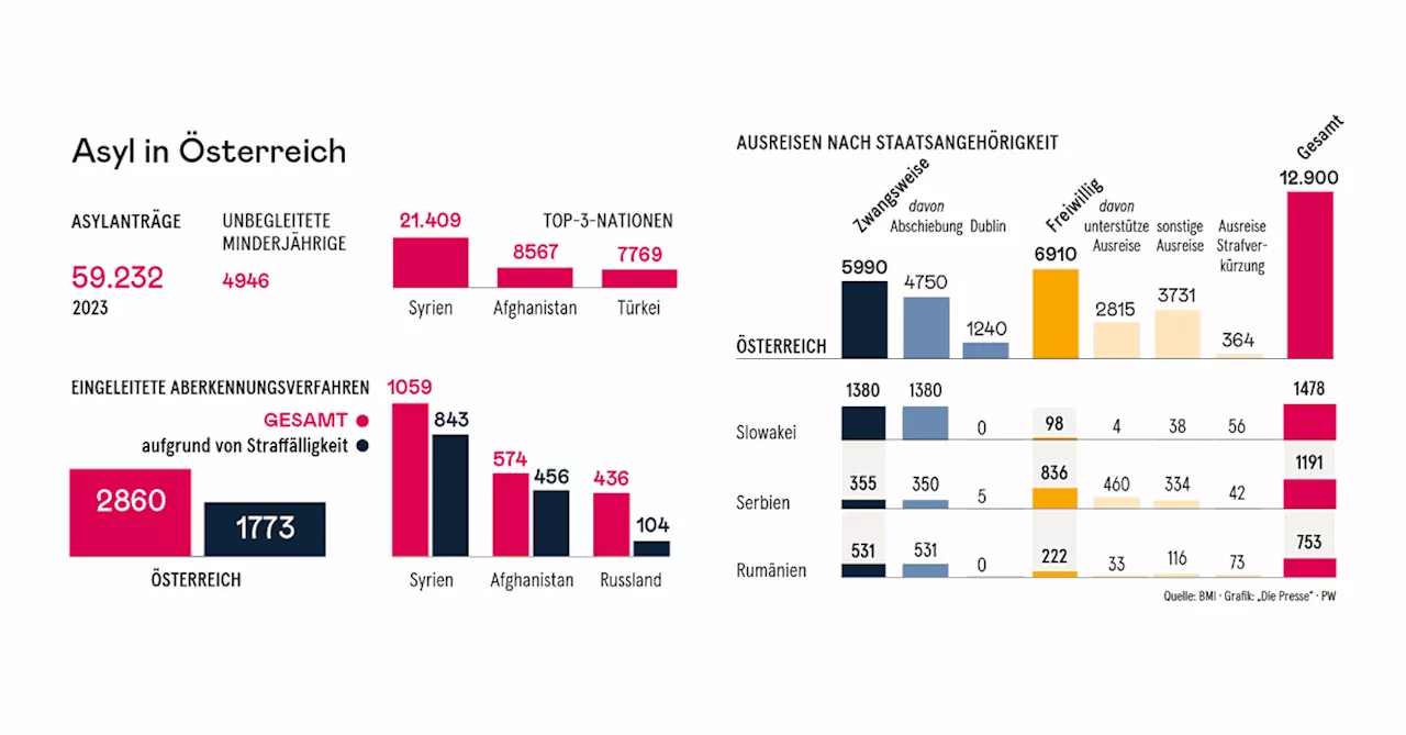 Themen der Wahl: Kein Asyl – und trotzdem hier