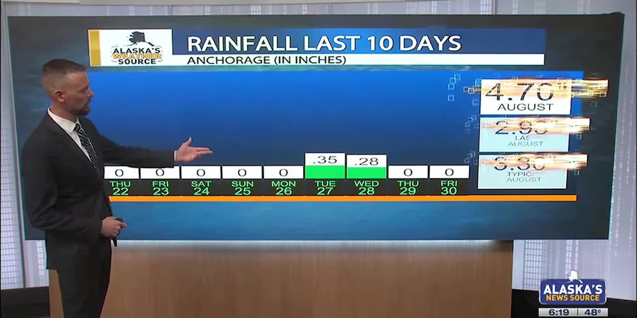 Active weather remains in Gulf of Alaska as September arrives