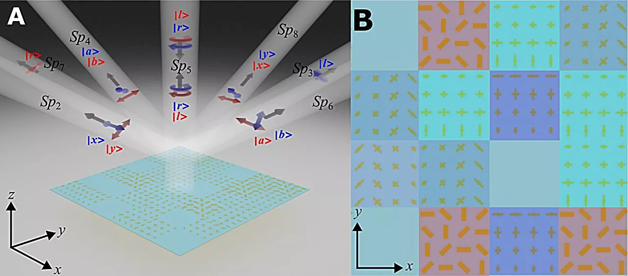 Spin-controlled generation of a complete polarization set with randomly interleaved plasmonic metasurfaces