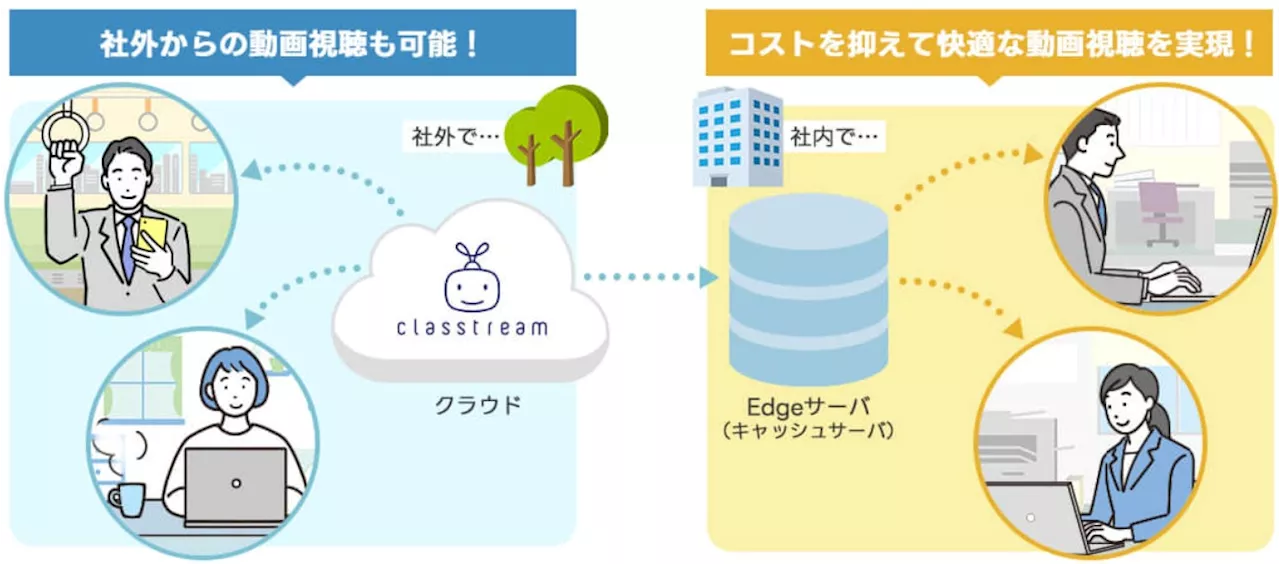 ネットワーク帯域幅を気にせず高セキュリティ、安価な動画視聴を可能にする「クラストリーム ハイブリッド版」提供開始