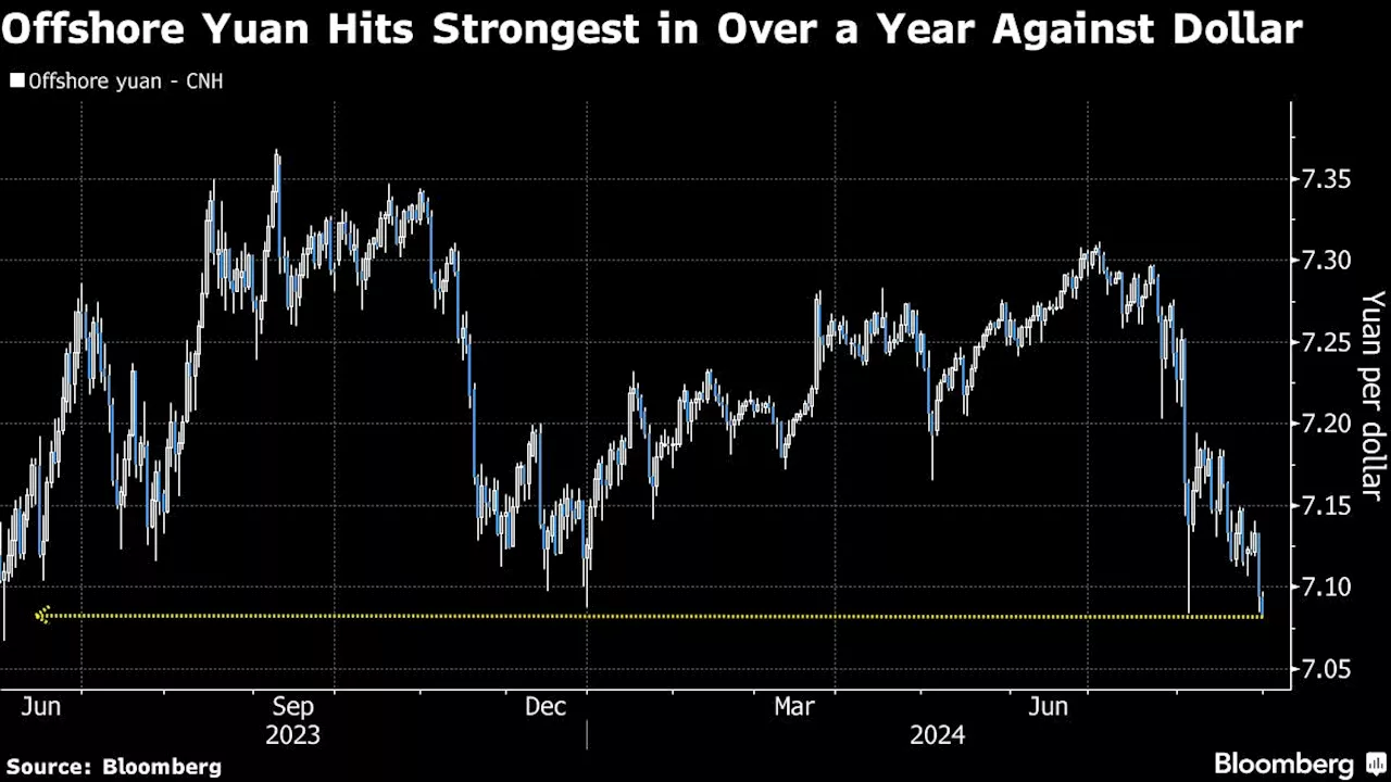 Goldman Hits Back at Yuan Avalanche Risk on Poor China Economy