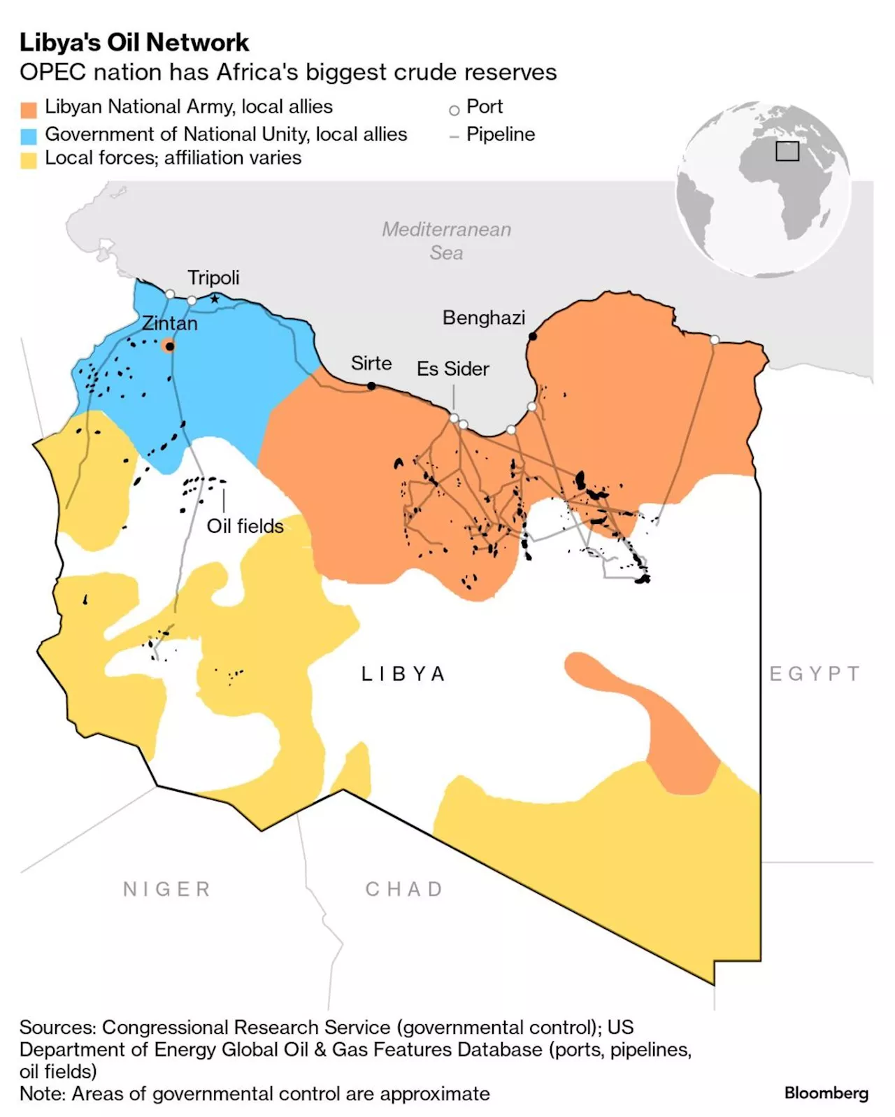 Libya’s Political Feud Threatens Oil Supply Disruption