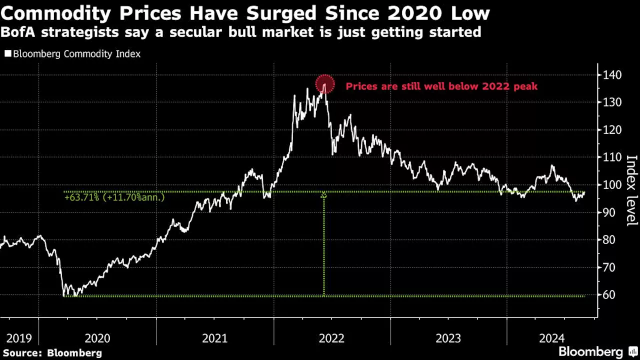 Swap Bonds for Commodities in 60/40 Funds, BofA Strategists Say