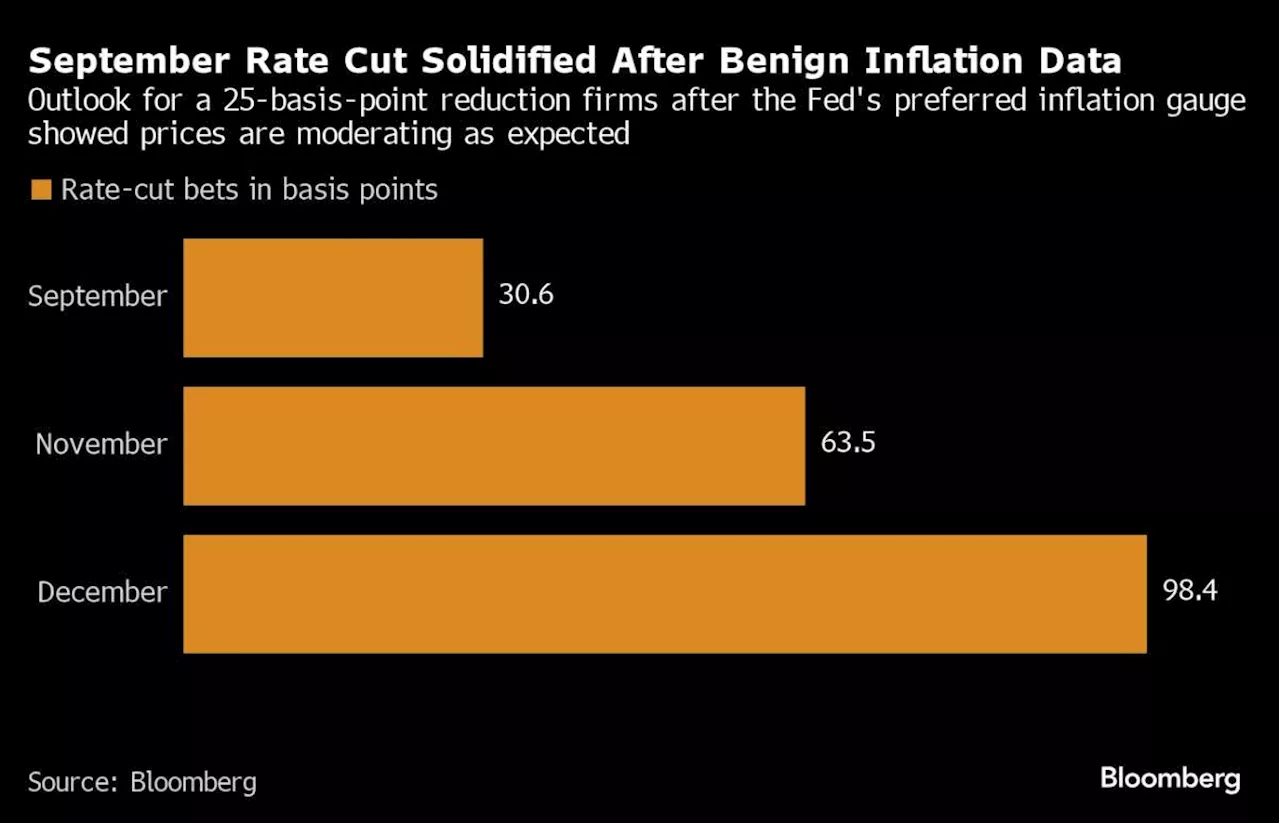 Treasuries End August Sliding as Traders See Gradual Fed Cuts