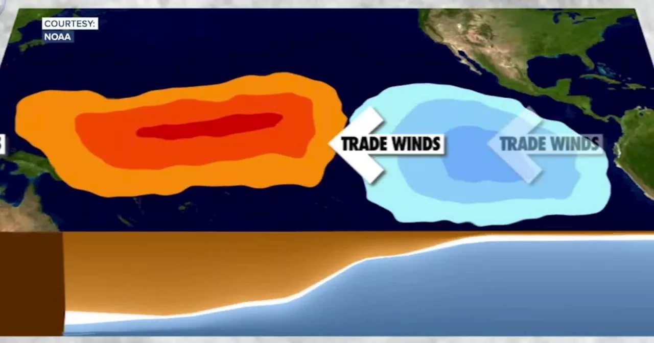 National Weather Service forecasters predict San Diego may face La Niña this fall