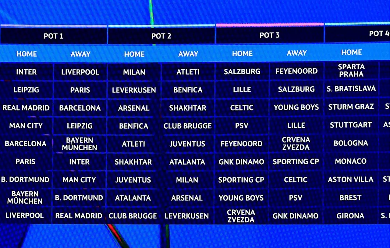 Ligue des Champions Découvrez le calendrier complet de la phase de