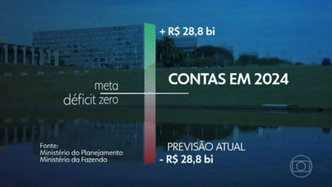 Orçamento 2025: governo segue mirando déficit zero no próximo ano