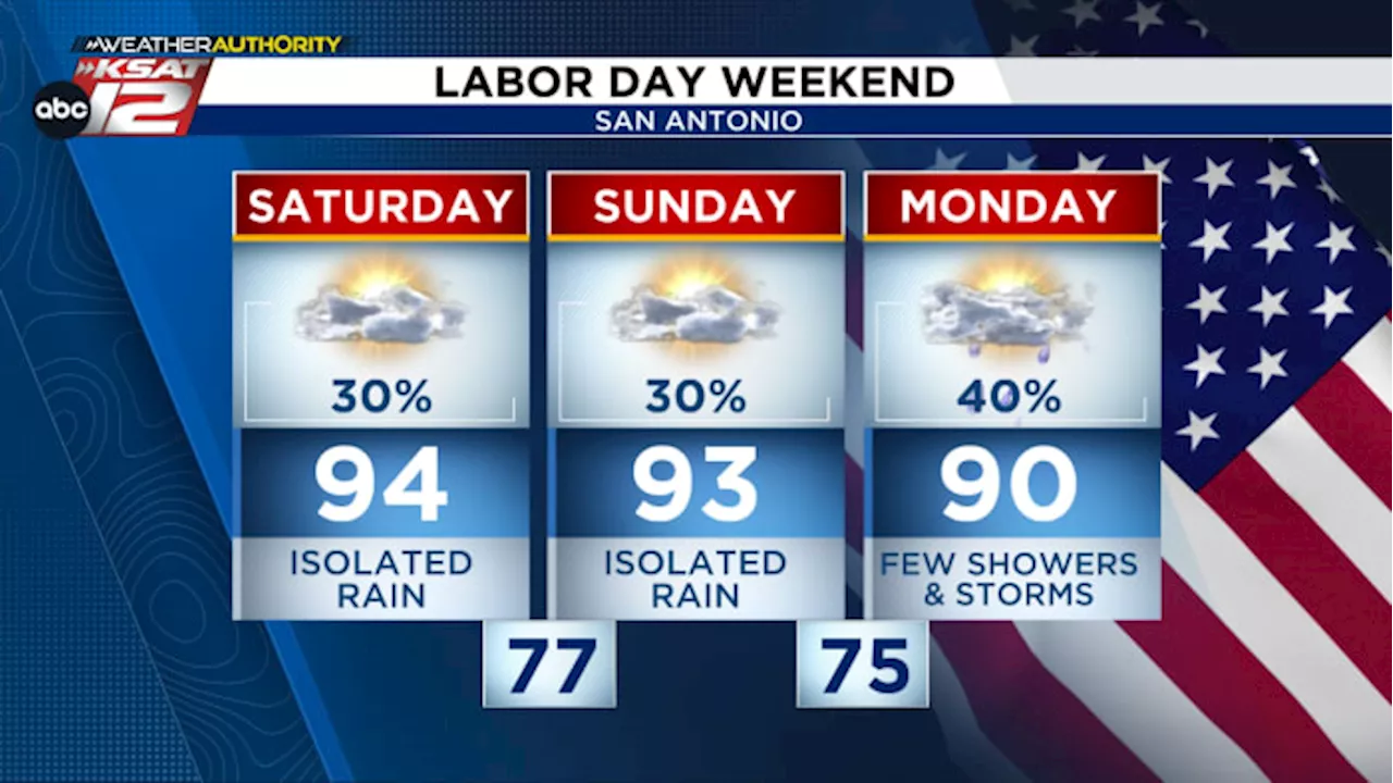 LABOR DAY WEEKEND FORECAST: Warm & humid with spotty rain