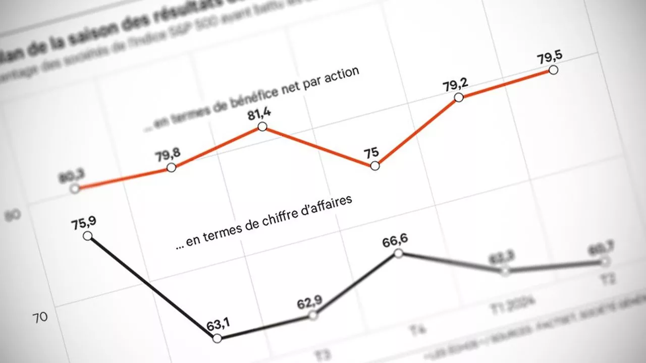 Bourse, résultats d'entreprises, S&P 500, Stoxx 600 : la belle saison