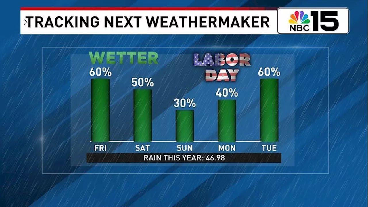 Friday risk of rain rises & remains unsettled for Labor Day weekend