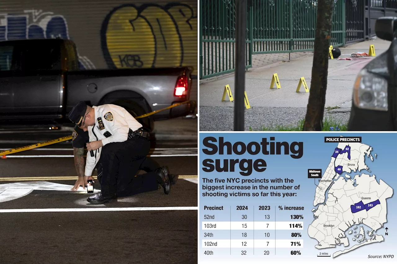 Shootings victims up in five historically violent NYC neighborhoods: NYPD