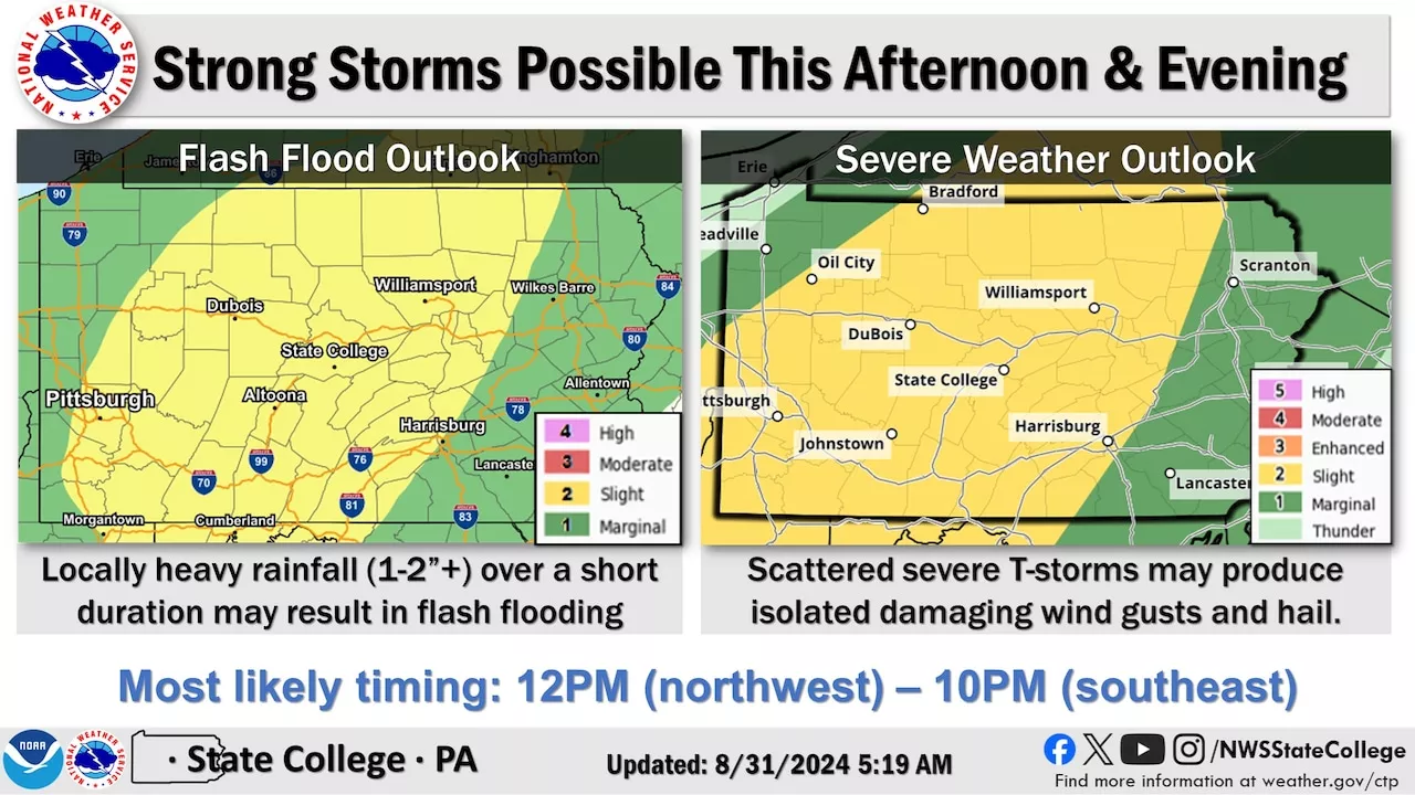 Thunderstorms possible on start of Labor Day weekend in central Pa.