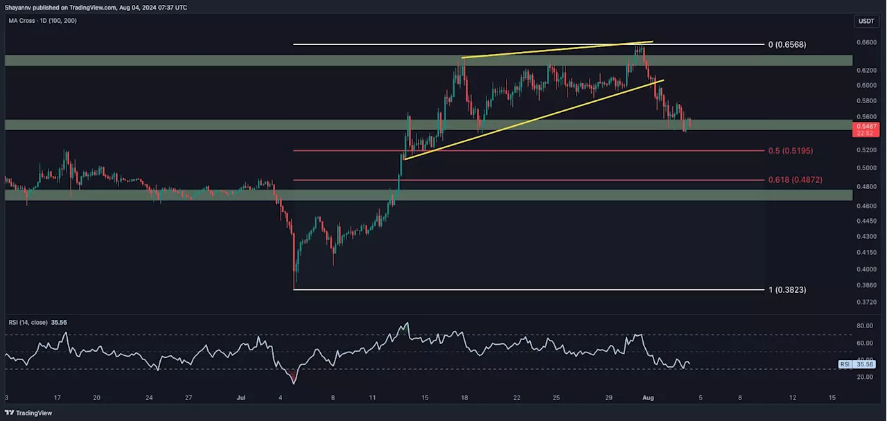 Ripple Price Analysis: Here’s Why XRP is Plunging Toward $0.5 and What to Expect Next